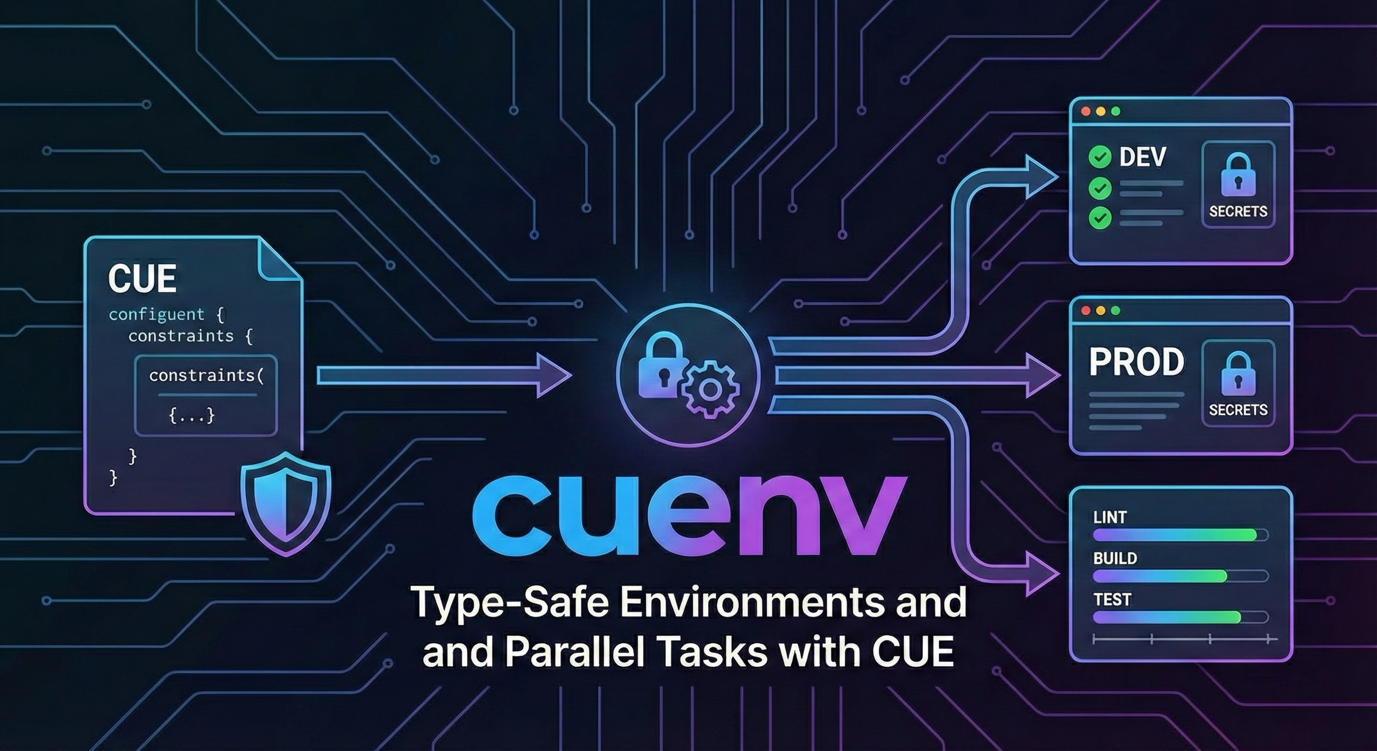 cuenv - Type-safe environments and parallel tasks powered by CUE